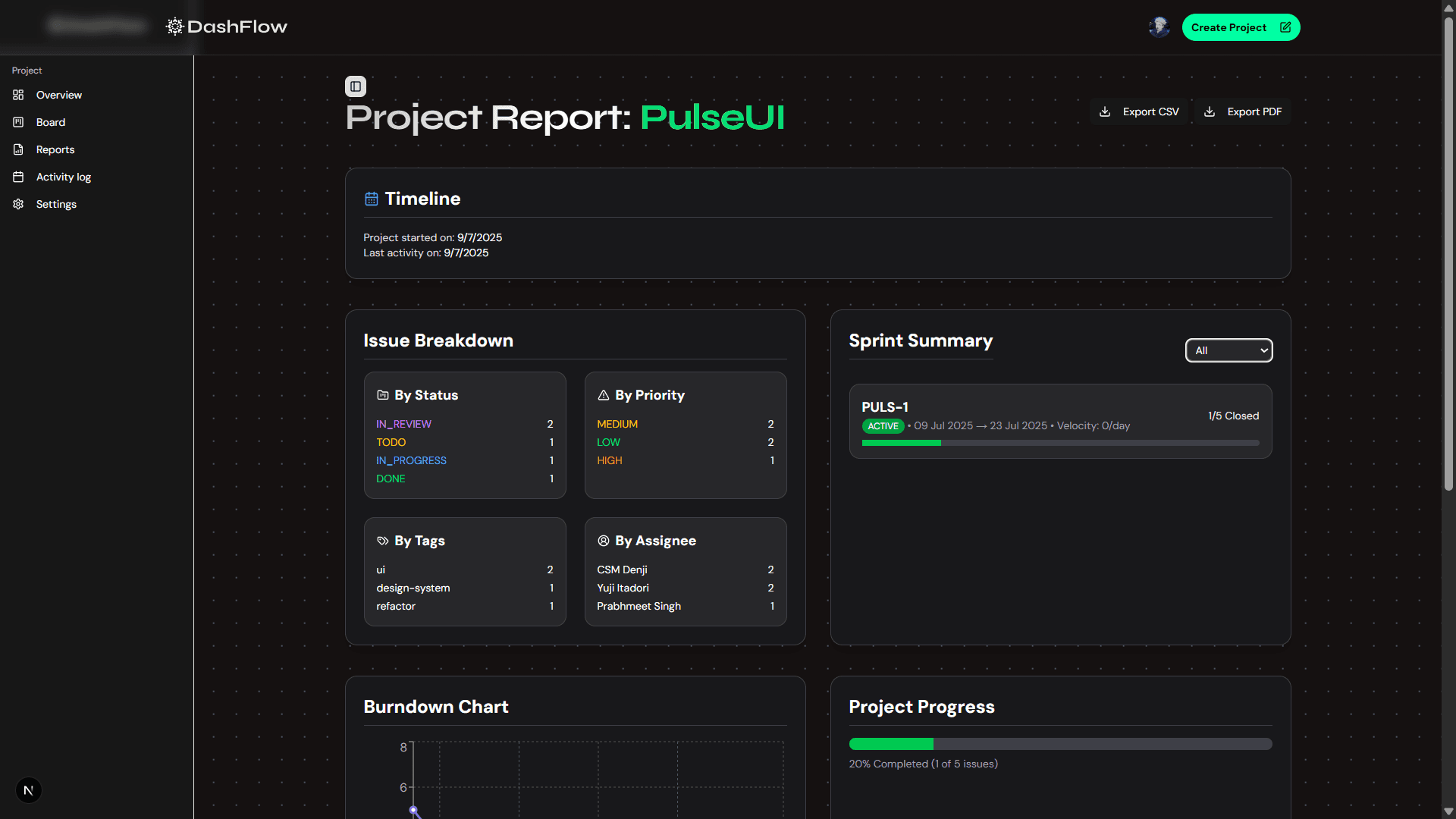 Sprint analytics dashboard